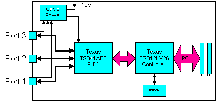 pmcfw2block.gif (4863 bytes)
